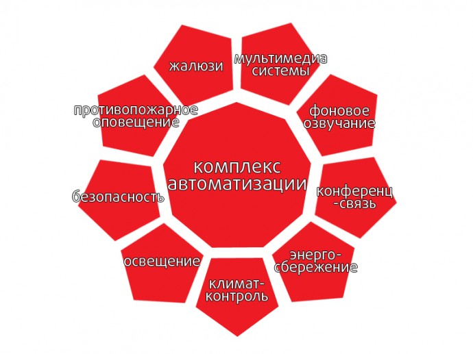 Hi-Tech Building&House 2008