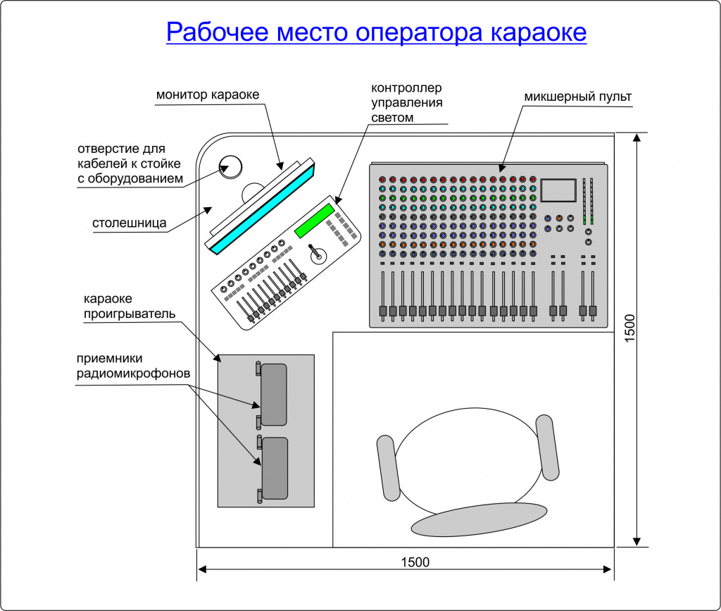 караоке для ресторана бара